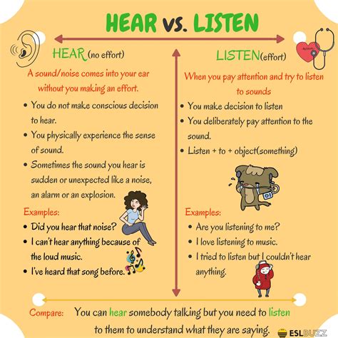 speaking test for hard of hearing|can i hear but can't understand speech.